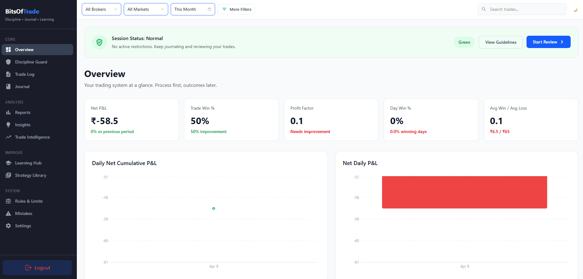 Trading platform preview